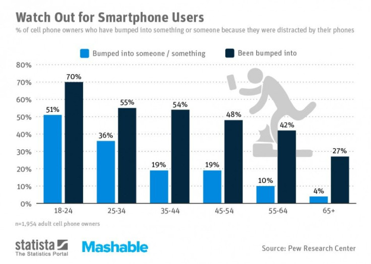 Distracted Walking chart