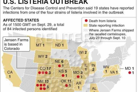 U.S. Listeria Outbreak in 2011