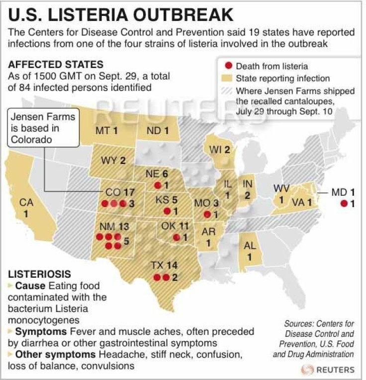 U.S. Listeria Outbreak in 2011