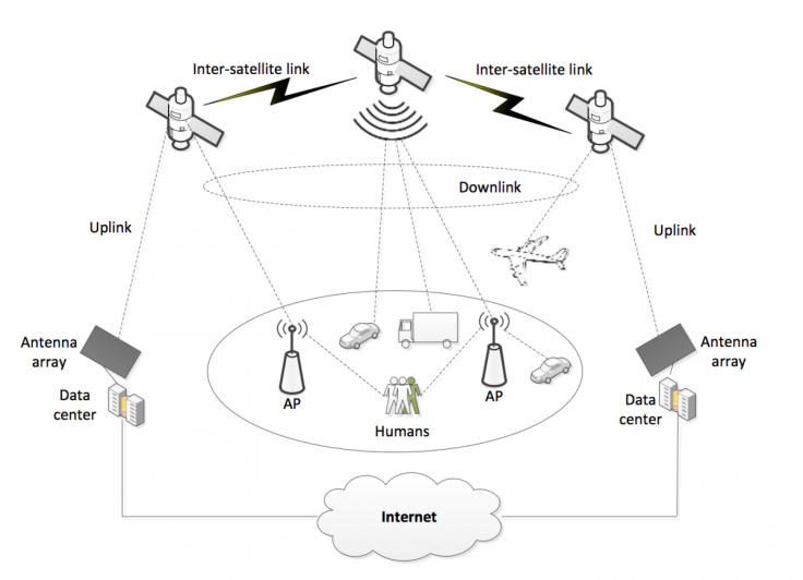 Samsung's Universal Internet Diagram