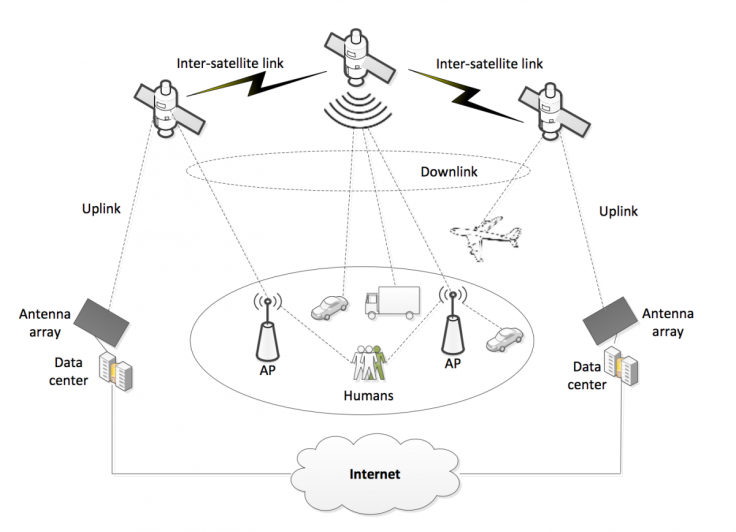 Samsung's Universal Internet Diagram 