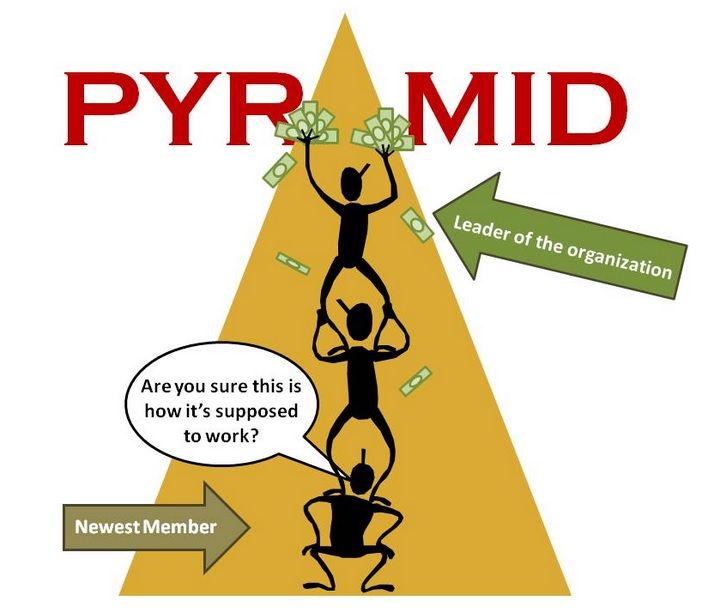 what-are-pyramid-schemes-downloads