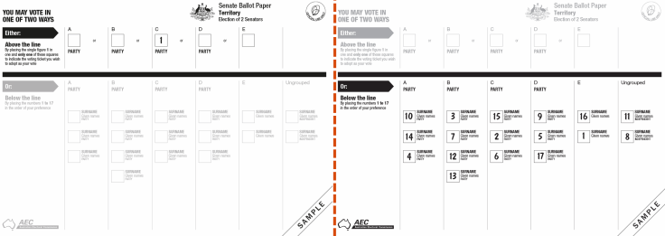 Senate ballot combined