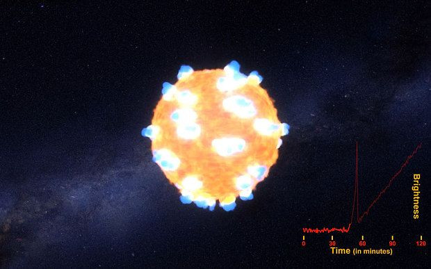 Supernova Explosion