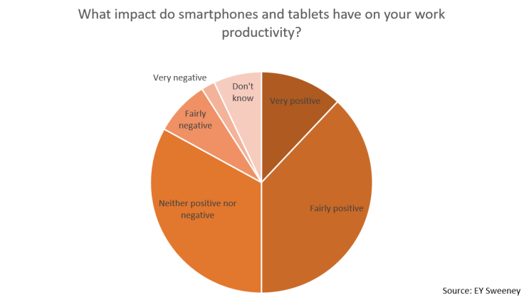 graph2