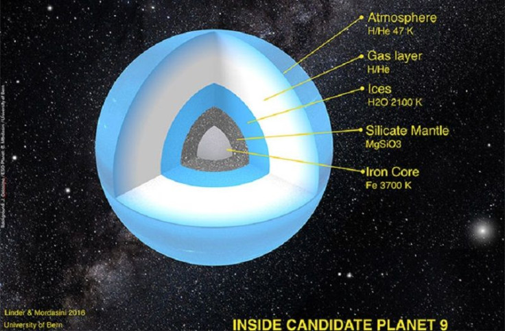 Planet 9