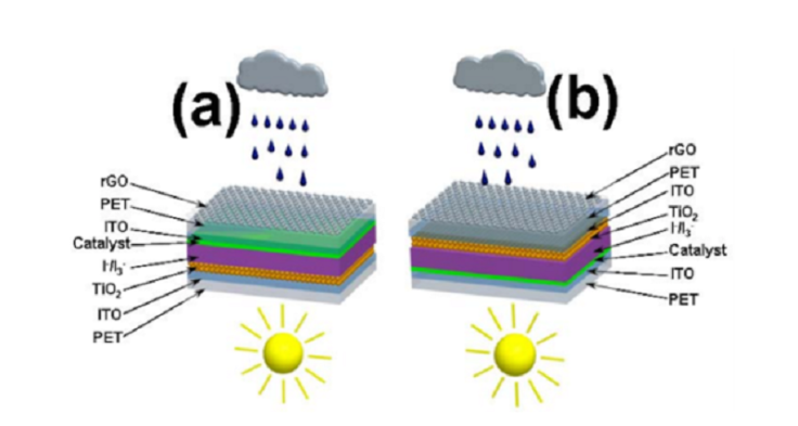 Bi-triggering Solar Cell Structures