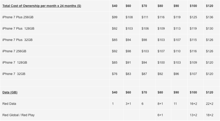 Vodafone iPhone 7 and iPhone 7 Plus postpaid plans 