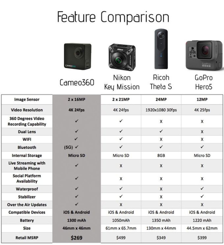Cameo360 action camera feature comparison