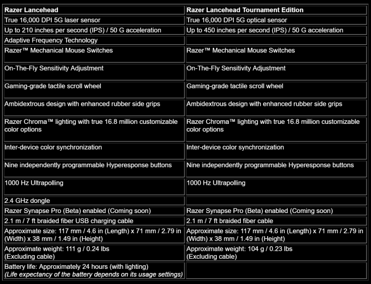 Razer Lancehead wireless + Tournament Edition wired gaming mouse specs