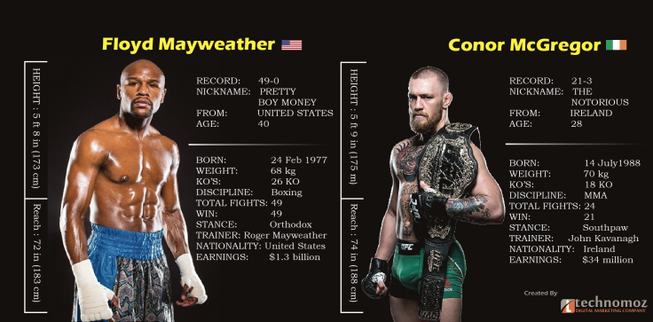 Mayweather vs McGregor date, undercard and latest odds