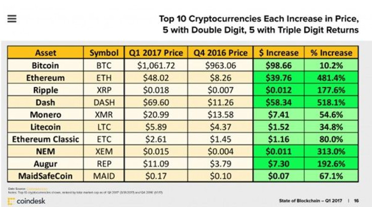 Crypto