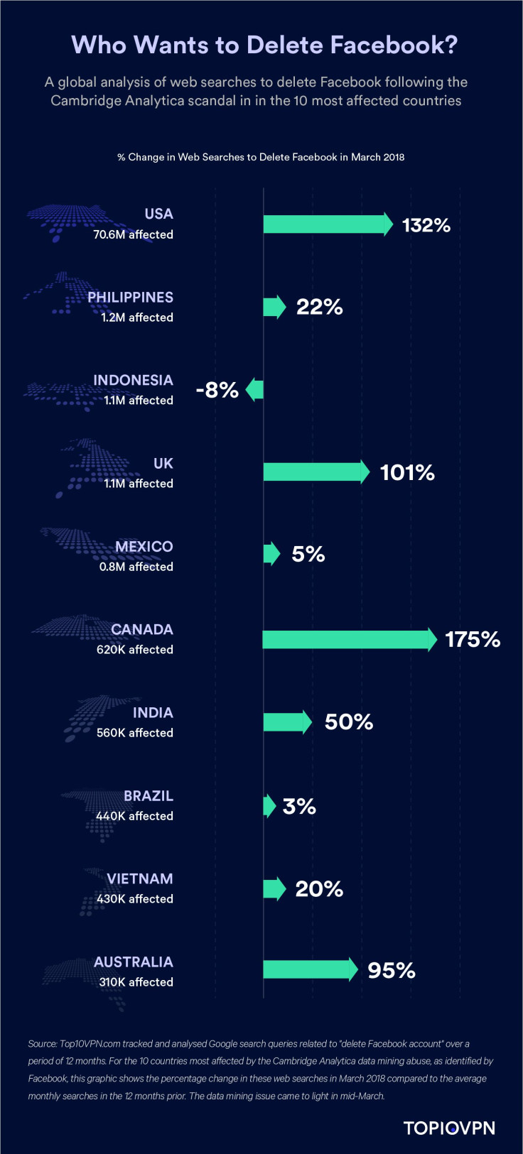 Infographic of countries with most users affected by the Facebook-Cambridge Analytica data bridge and the increase of the users' search of the term 'delete Facebook account'