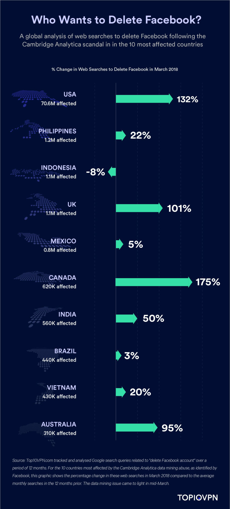 Infographic of countries with most users affected by the Facebook-Cambridge Analytica data bridge and the increase of the users' search of the term 'delete Facebook account'