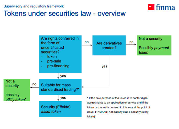 Supervisory and regulatory framework