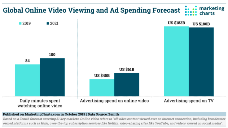 Marketing Charts