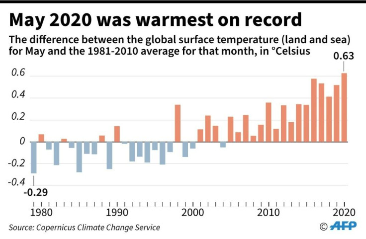 May global temperatures compared the average for that month over the period 1981-2010