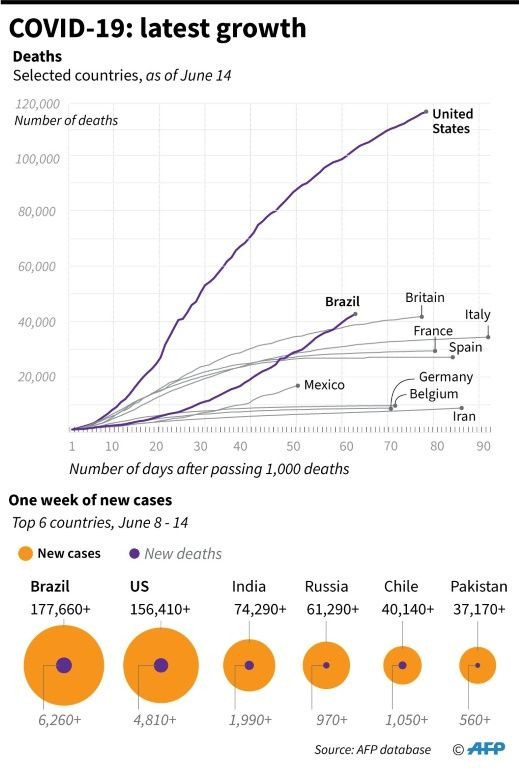 Chart showing how fast COVID-19 deaths have risen in selected countries