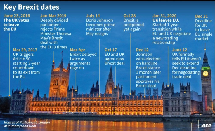 Key events in the Brexit process