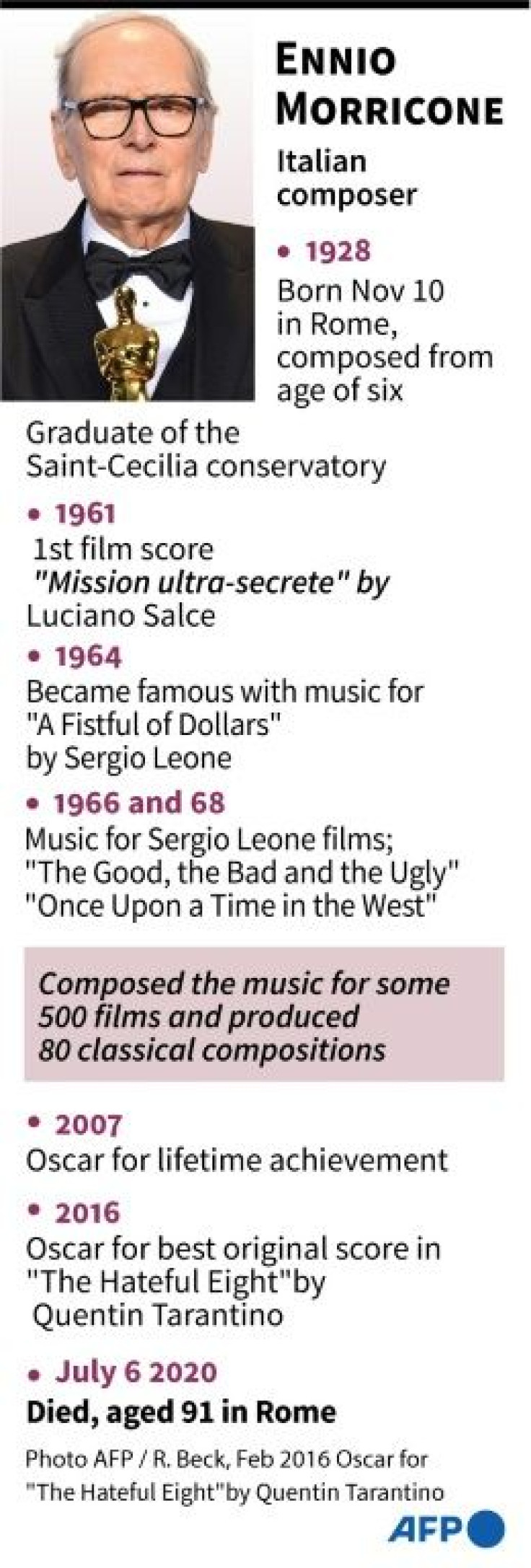 Profile of Italian composer Ennio Morricone
