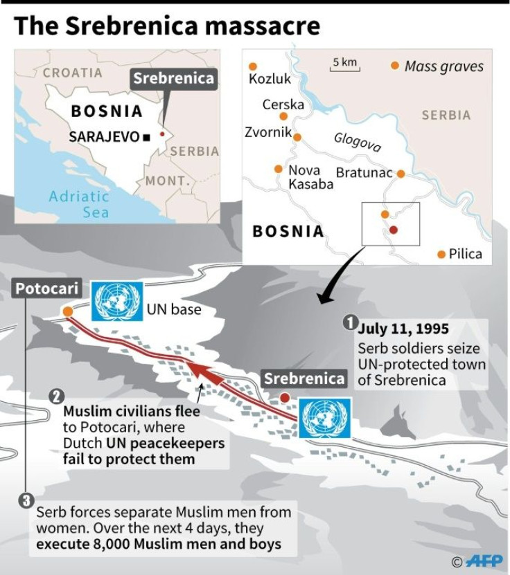 A map and description of the events that led to the 1995 Srebrenica massacre