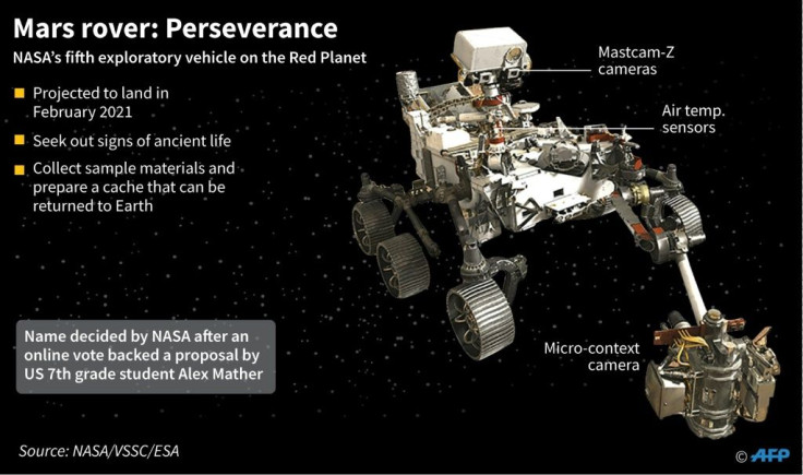 Graphic on NASA's Mars Rover Perserverance, set to be placed on the Red Planet in 2021.