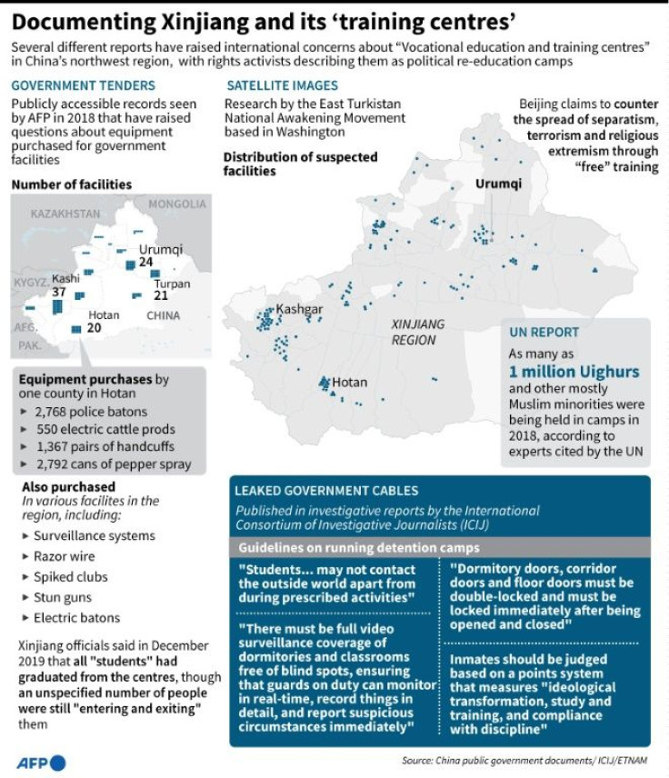 Graphic looking at major reports in recent years that have fueled concerns about China's detention policies in the northwestern Xinjiang region.