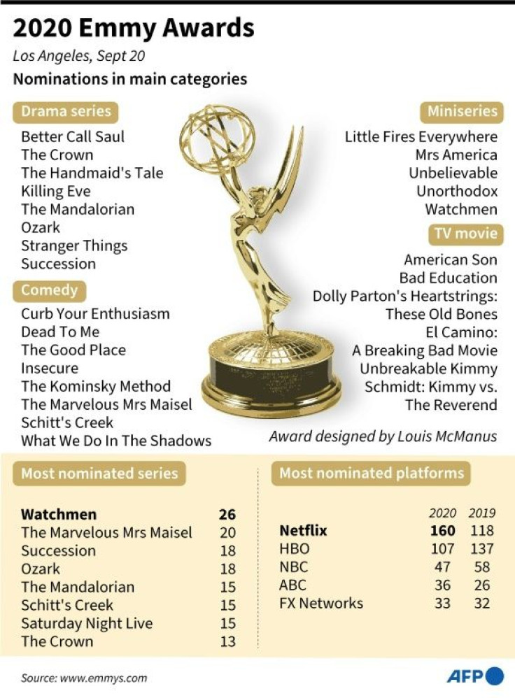 Nominations in the main categories for the 72nd Emmy Awards, to be held in September 2020