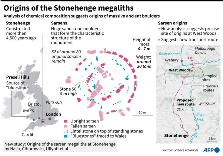 Graphic on a new study that tracks the origins of some of the largest stones at Britain's ancient Stonehenge monument.