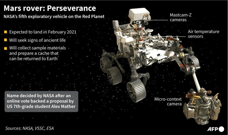 Factfile on NASA's Mars rover, Perseverance