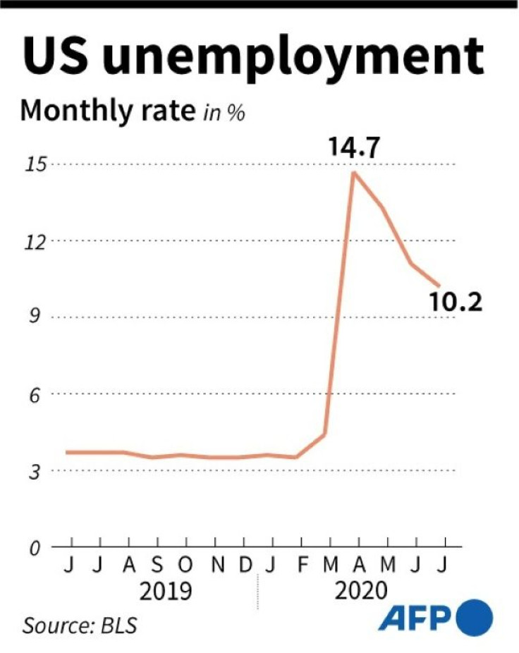 US monthly unemployment rate since June 2019
