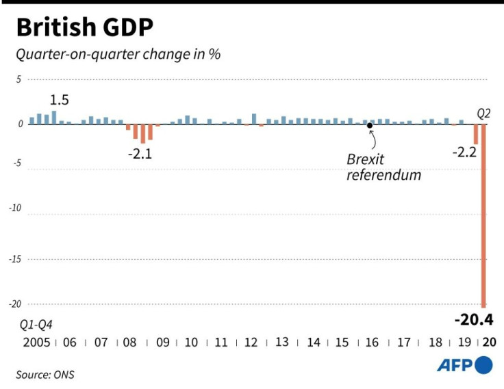 Quarterly GDP change in British since 2005