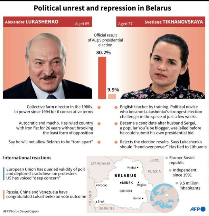 Political unrest and repression in Belarus