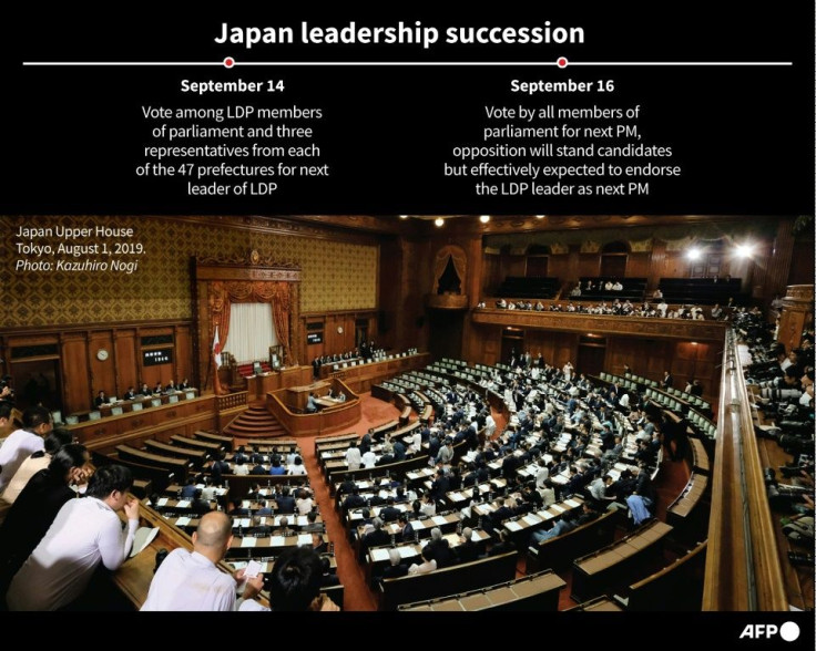 Timeline showing the expected sequence of events in the Japanese leadership succession.