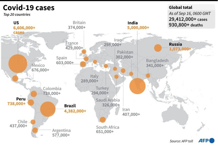 Graphic highlighting India and the top 20 countries with the largest number of Covid-19 cases.