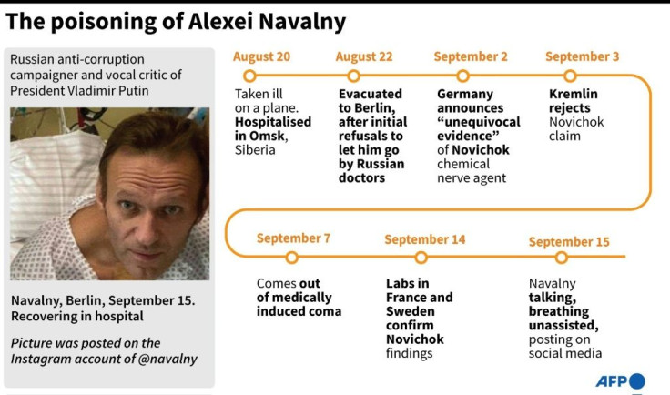 Timeline on the poisoning of Russian opposition campaigner Alexei Navalny.