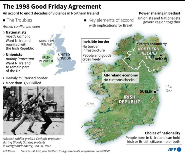 Factfile on the Northern Ireland Good Friday agreement