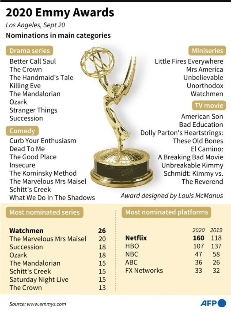 Nominations in key categories for the 2020 Emmy Awards