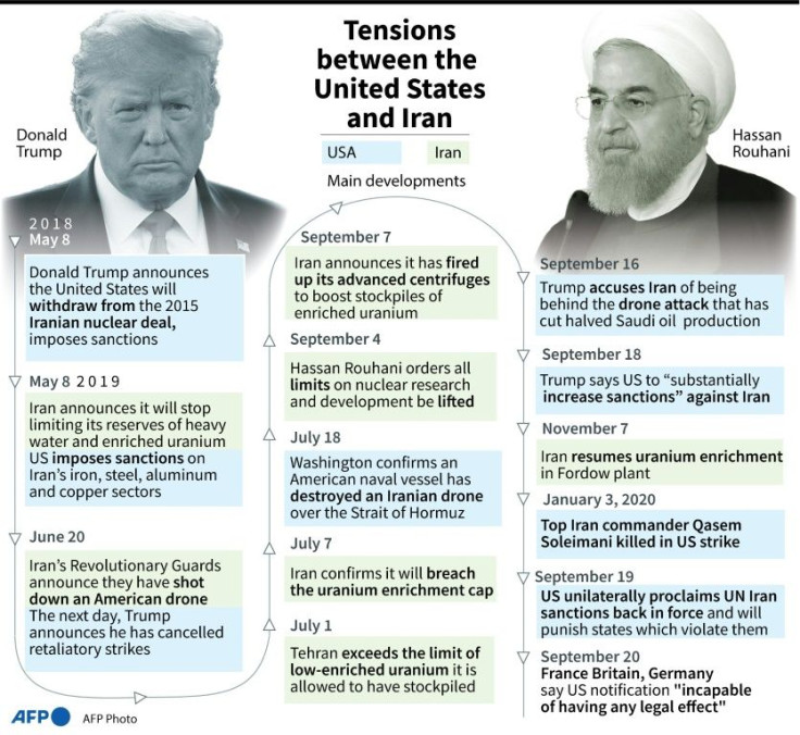 Key dates in the escalation of tensions between the United States and Iran since the USA's departure from the Iranian nuclear deal.