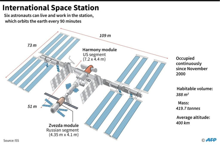 Diagram of the International Space Station (ISS).
