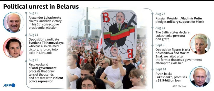 Key dates in the post-electoral turmoil in Belarus