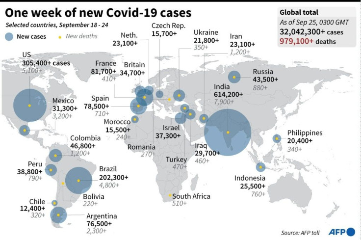 Graphic highlighting the countries with the largest number of Covid-19 cases and deaths September 18-24.