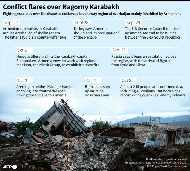Chronology of the renewed conflict over Nagorny Karabakh