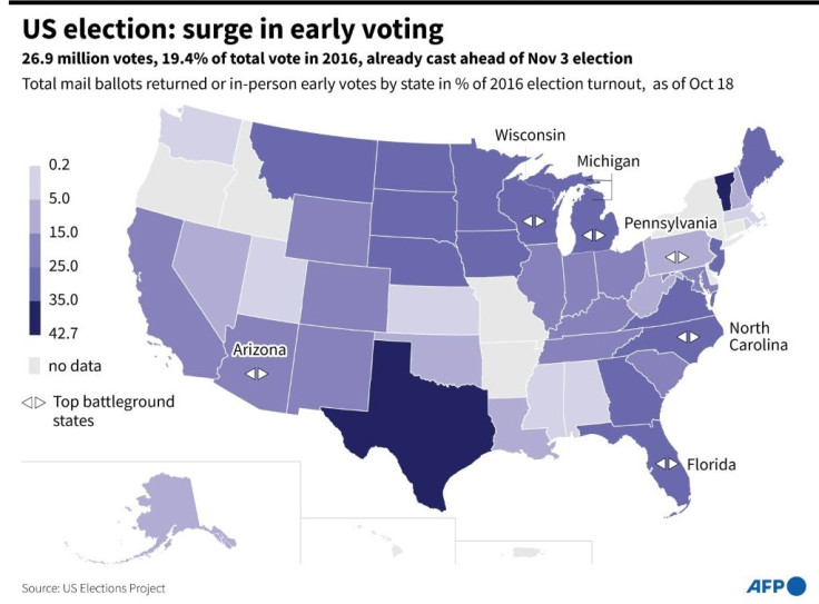 Map of the United States showing the percentage of mail ballots returned or in-person early votes by state ahead of the November 3 presidential election