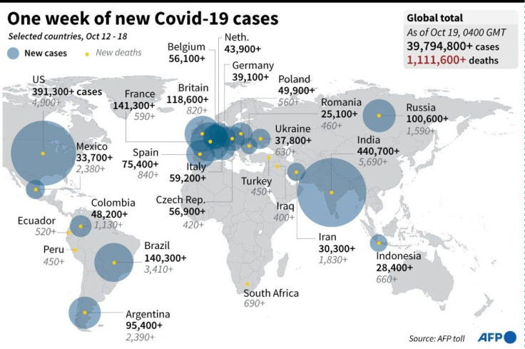 One week of new Covid-19 cases