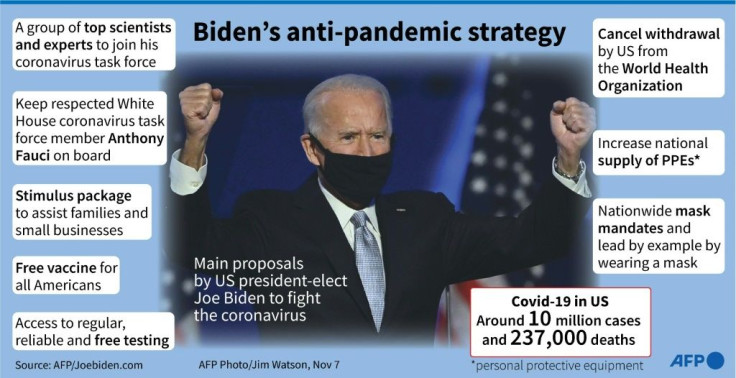 Main proposals by US president-elect Joe Biden to fight the coronavirus pandemic.