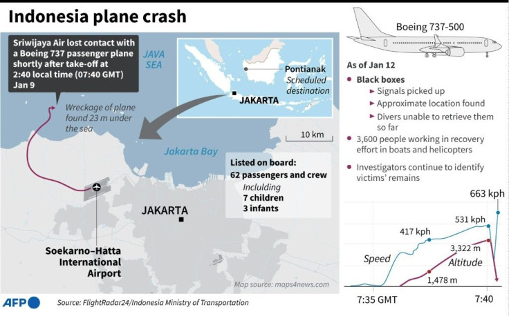 Factfile on what we know about the Sriwijaya Air Boeing 737 that crashed on January 9, shortly after take-off.