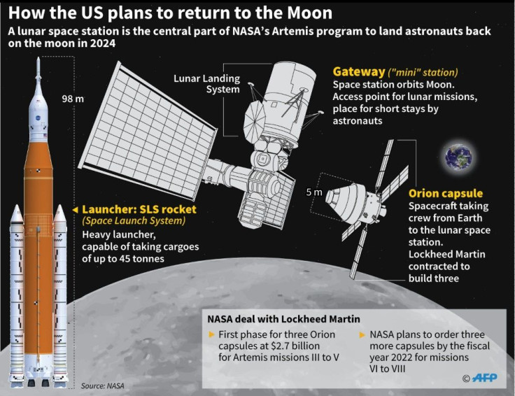 Graphic on NASA's Artemis program to establish a mini-space station orbiting the Moon before landing on the surface in 2024.