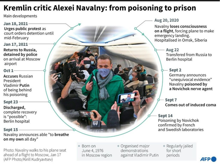 Kremlin critic Alexei Navalny: from poisoning to prison