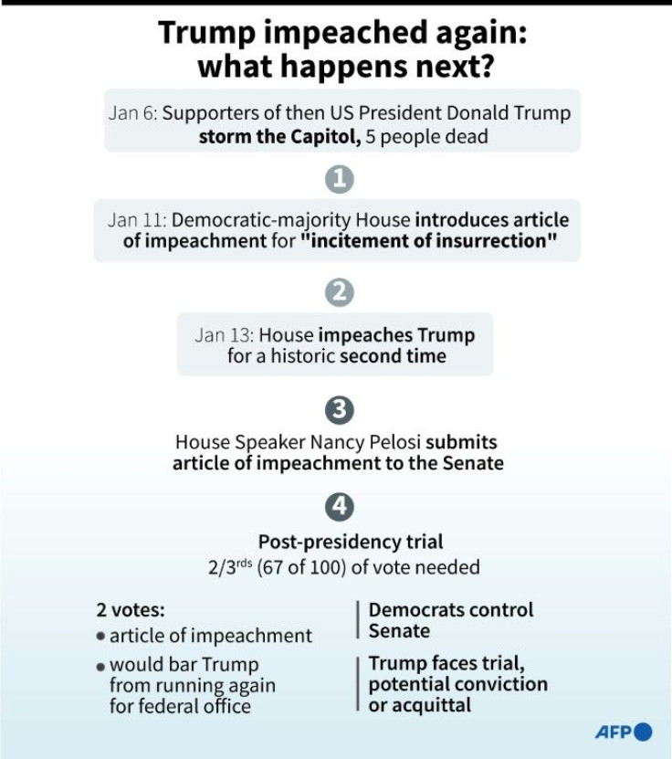 Graphic on what could happen next after the Democratic-majority House impeached then US President Donald Trump for a historic second time